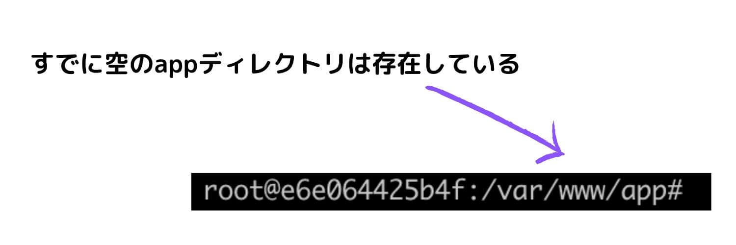 空のディレクトリは既に存在している