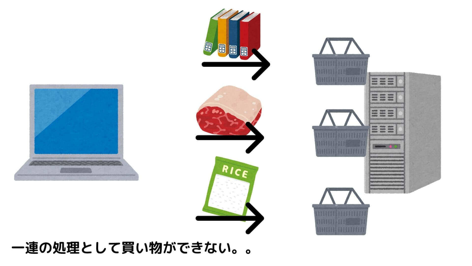 ステートレスでは買い物機能を作ることができない