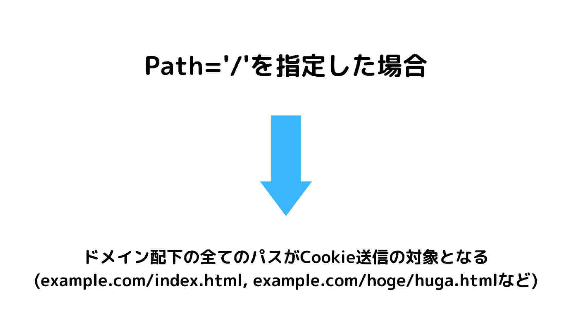 CookieのPath属性について