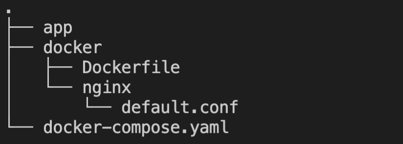 Laravel Nginx Dockerのディレクトリ構成