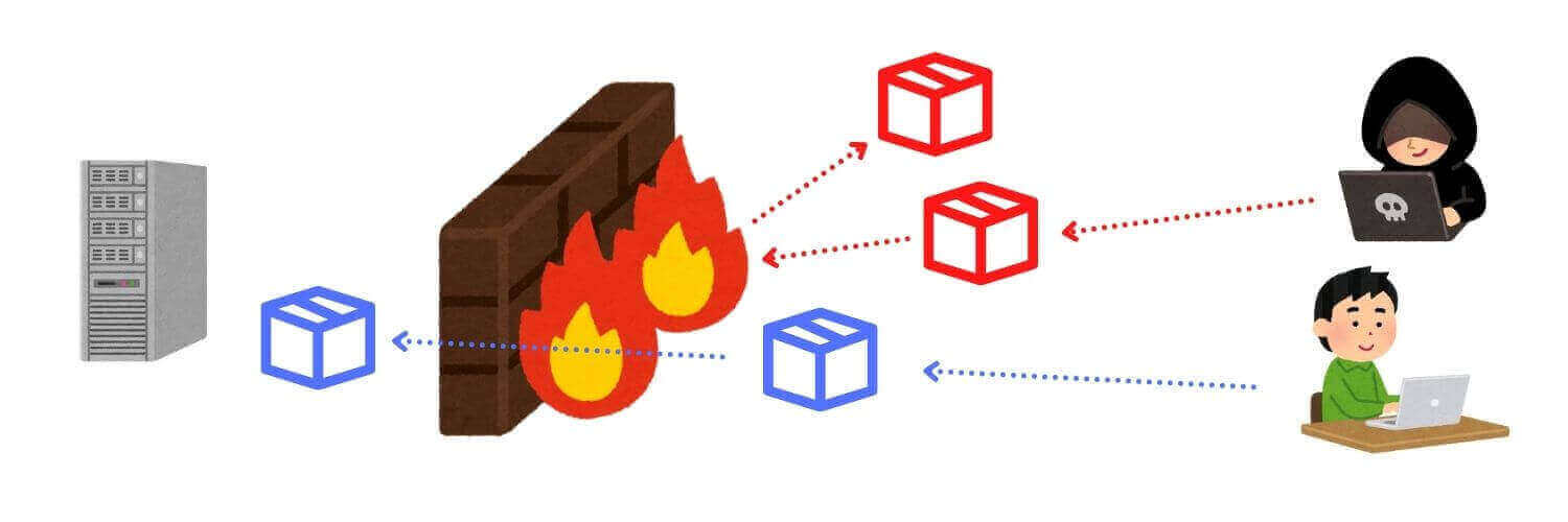 ファイアウォールの図