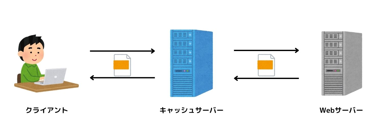 キャッシュサーバーの図