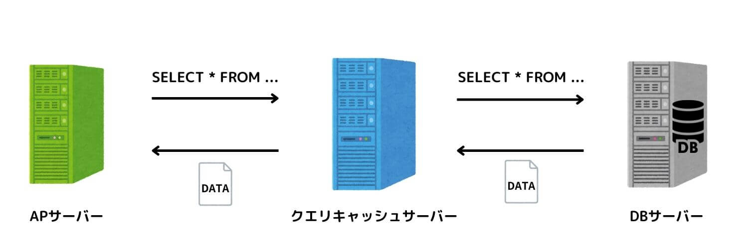 クエリキャッシュサーバーの図