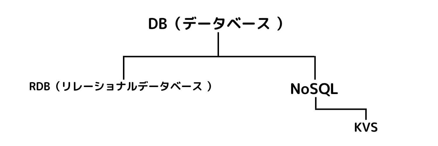 データベースの種類の図