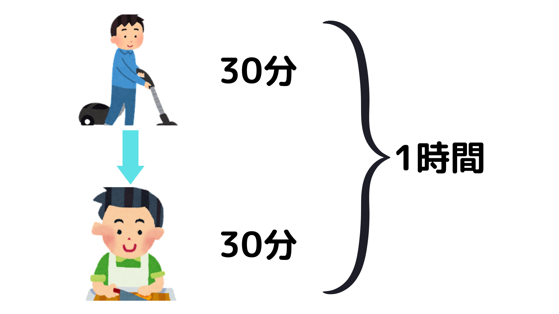 同期処理は時間がかかる