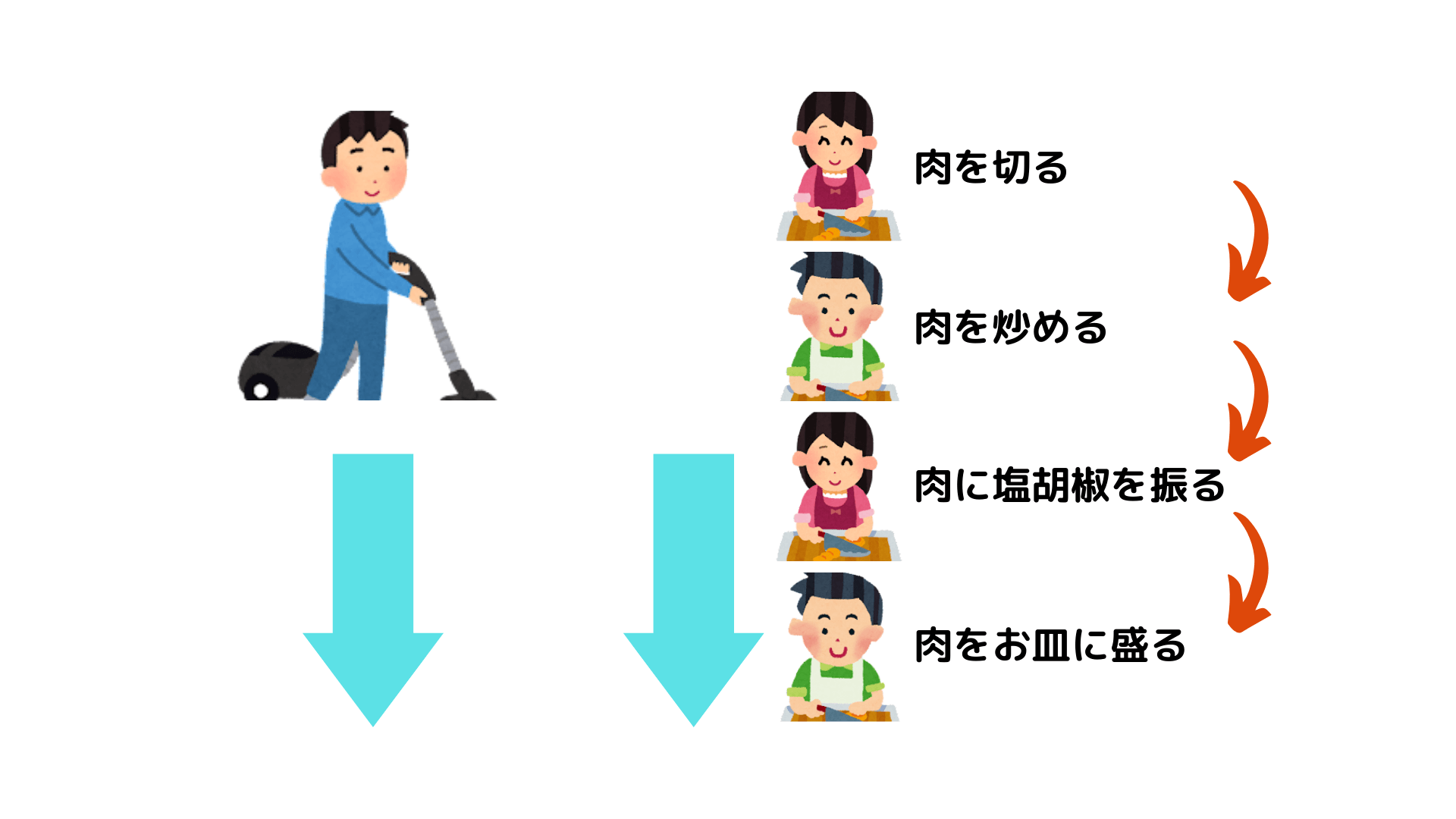 非同期処理の中でも「同期的」に実行したい処理はある