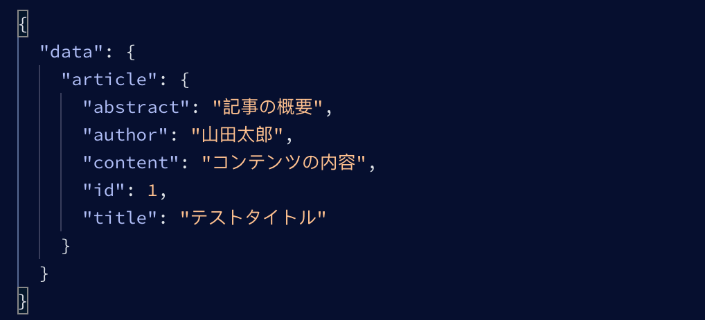 GraphQLクエリの結果